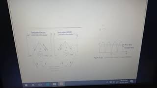 Rectifier type instrument