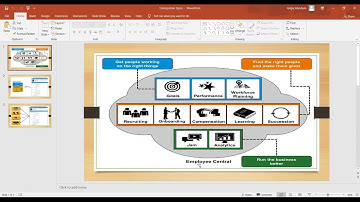 Integrating Employee Central (EC) to internal systems with HRIS Sync