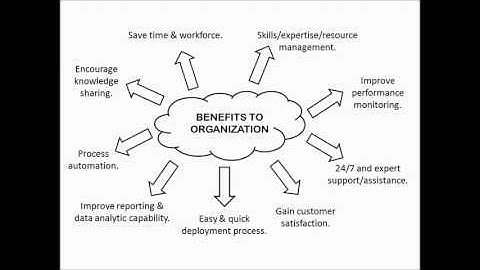 Google Cloud Platform: Overview on Google BigQuery
