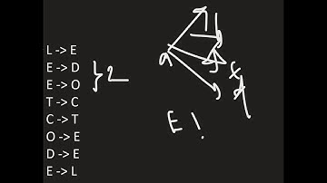 1153. String Transforms Into Another String | Leetcode Hard Question | Normal Observation | HINDI
