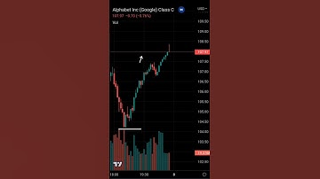 Tweezer Bottom! - Uptrend Indicator