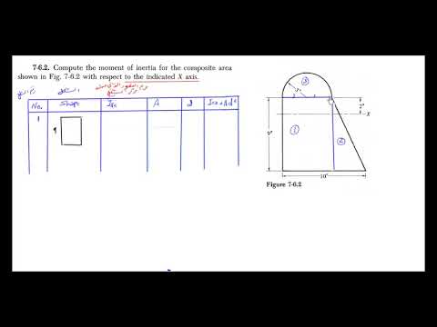 محاضرة 28 عزم القصور الذاتي حل مثال    