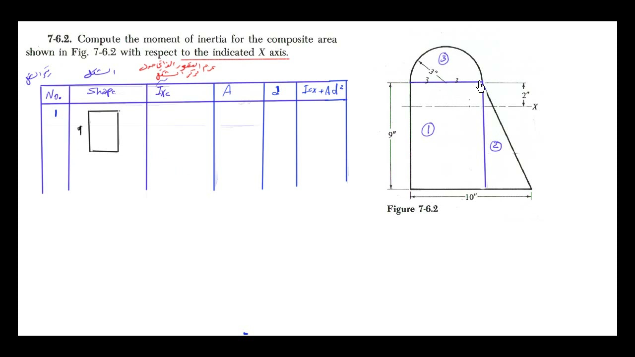محاضرة 28 -   عزم القصور الذاتي حل مثال -  moment of inertia Example