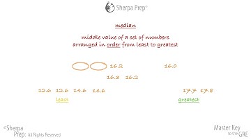 PowerPrep Plus Test 1, Medium Second Quant Section, Question 8