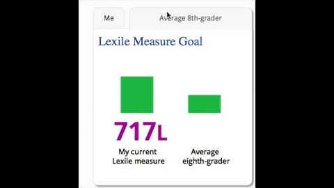 Total Reader: Set a Lexile Measure Goal!