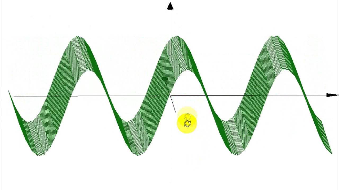 Волной называются колебания. Колебания и волны. Колебательные волны. Волновые колебания. Волновая вибрация.