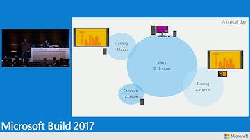 Build 2017 Cross device and cross platform experiences with Project Rome and Microsoft Graph