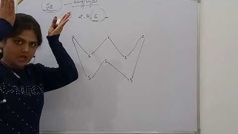 Electron dot structure of S8 molecule||©rown shape || special video