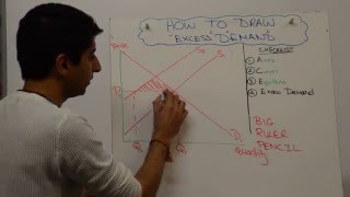 Excess Demand