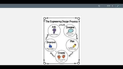 Day 1- Engineering Design Process- K-1