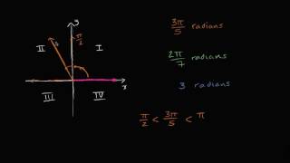 Rotation by radians and quadrants | Trigonometry | Khan Academy