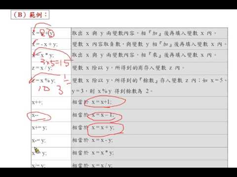 Java 程式設計(一)：算術運算子彙集