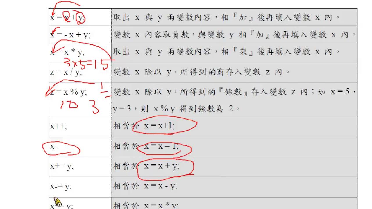 Java 算術運算子