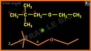 Chimie Terminale Nomenclature Des Éther-Oxydes.
