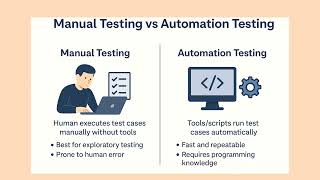 🚀 Manual vs Automation Testing | Difference Explained ✅ Manual Testing vs Automation Testing