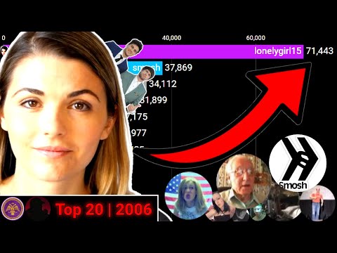 TOP 20 Most SUBSCRIBED YouTube Channels of LATE-2006 | MrRexta x @TRAINAlytics