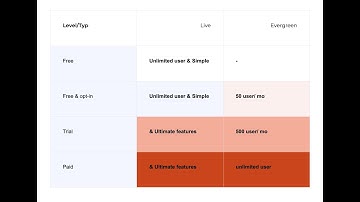Best free WordPress webinar start with all ultimate features