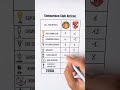 Al Ahly Vs Espérance sportive de Tunis #shorts #football #foryou #viral