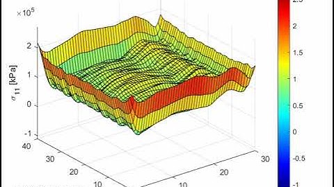 S11 over time horizontal surface in deposit at y = 8 for 4 layer cold spray model