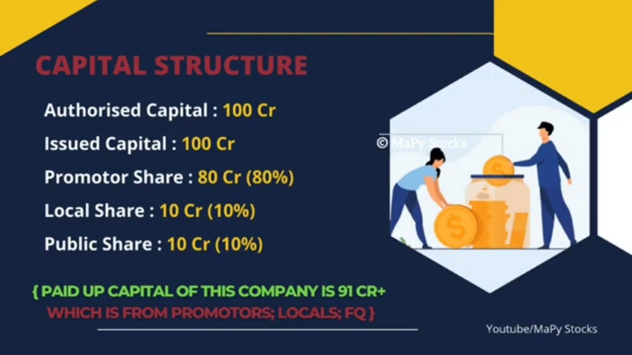 Bhujung Hydropower IPO Analysis! Nepal ipo market 
