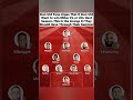 Man United Fans’ Dream XI to Win PL or UCL Next Season – Mbappé, Sesko, Van de Ven &amp; More#mufc