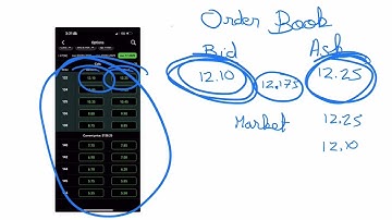 Order Book, Bid, Ask, Limit & Market Orders - Stock Options for Beginners