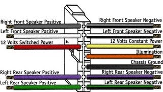 Car Stereo Wiring Explained In Detail - YouTube  Volt Radio Wiring Diagram    YouTube
