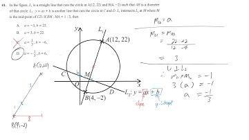 DSE maths Llody Mock 2 paper2 #41 coordinate geometry circle