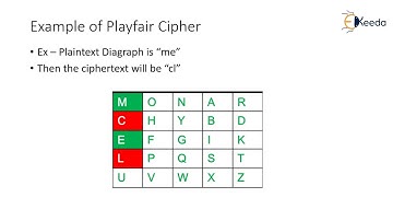 Example of Playfair Cipher