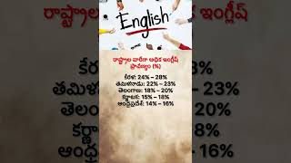 English Proficiency in Indian States | Which State Speaks Best English?
