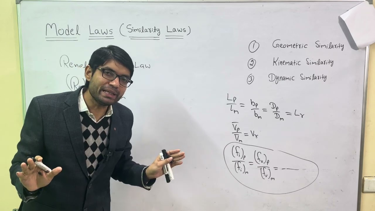 Model Laws (Reynolds model law)