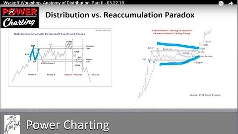 Wyckoff Workshop. Anatomy of Distribution, Part II - 03.22.19