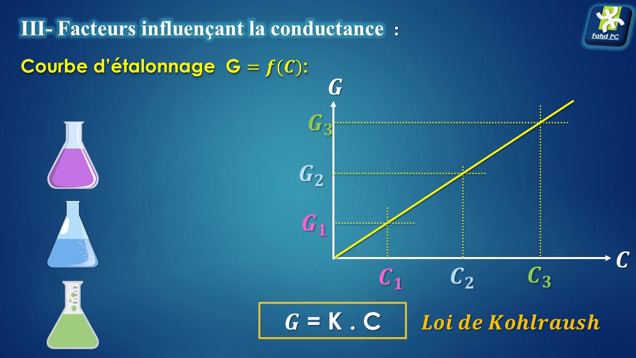 Conductimétrie  - Partie 2