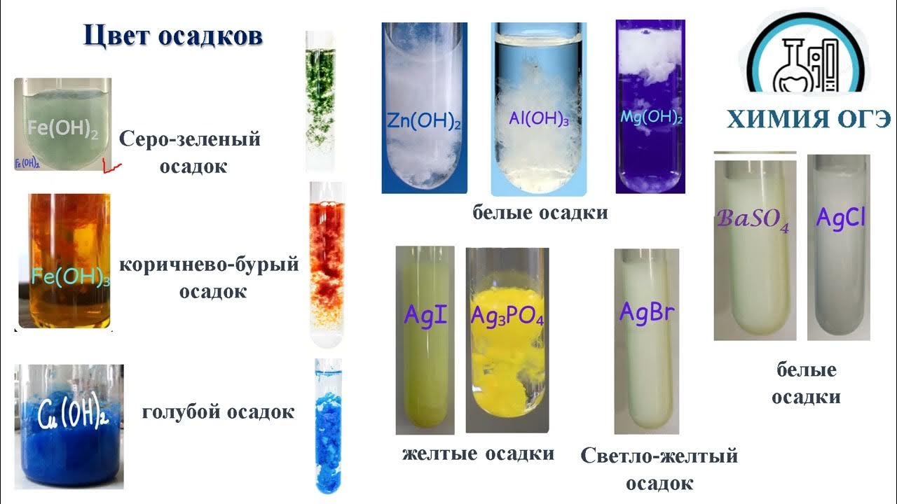 Осадки химия ОГЭ. Осадки и ГАЗЫ В химии ОГЭ. Посуда для ОГЭ по химии.