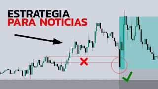 Como TRADEAR NOTICIAS a TU FAVOR con Smart Money | Estrategia de Forex Trading by Alexflamas 21,468 views 9 months ago 17 minutes