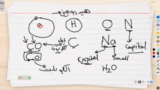 أساسيات | لازم تعرفها لفهم الكيمياء بسهولة