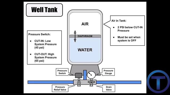 How Do Private Well Systems Work?