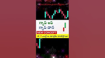 GAP UP & GAP DOWN | Mr Trader Price Action #shorts - 185 #mrtraderofficial #priceaction