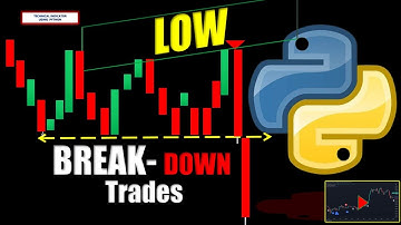Understand logic behind these technical trading indicators | Low trading indicator using Python