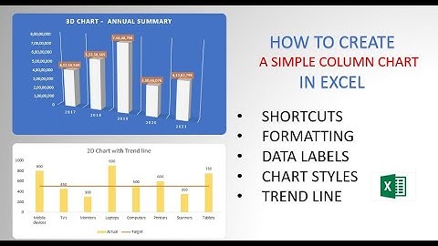 How to create a 2D/3D Charts and Trend line in Excel