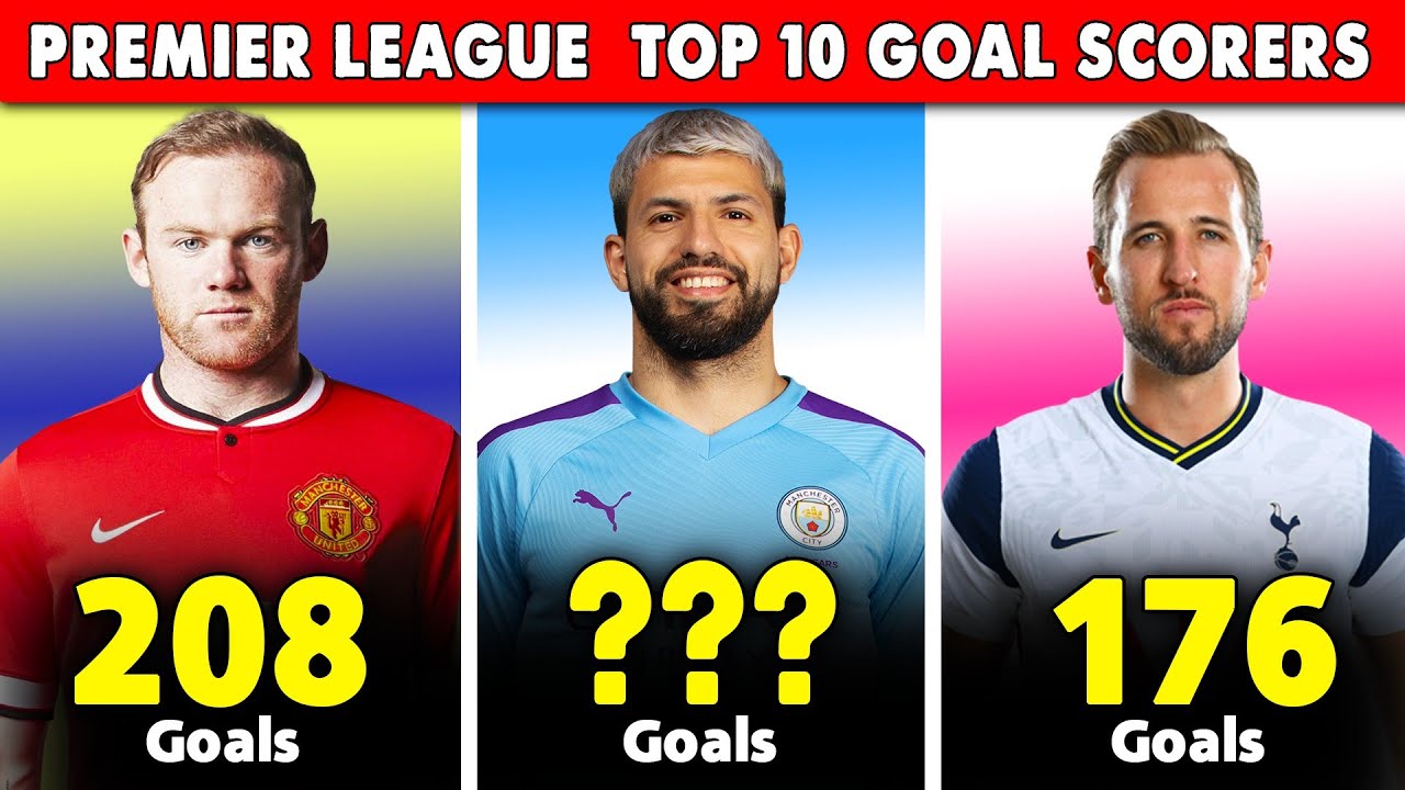 Premier League All Time Top 10 Goal Scorers Youtube