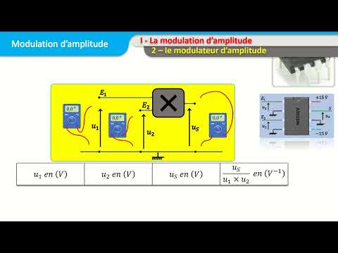 Multiplieur