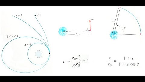 Orbital Motion (Central-Force Motion)