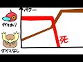 ヨルノズク、ポリゴンZを超えノーマル最高峰へ【ポケモン剣盾】
