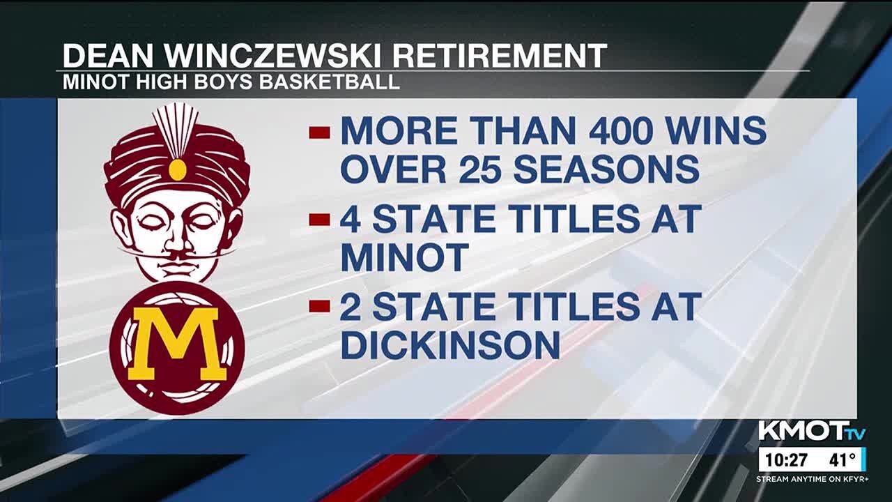 Minot High boys basketball’s Dean Winczewski announces coaching retirement
