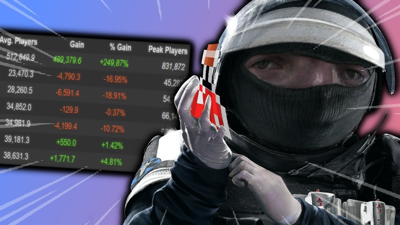 This video will REVIVE RAINBOW SIX SIEGE - YouTube