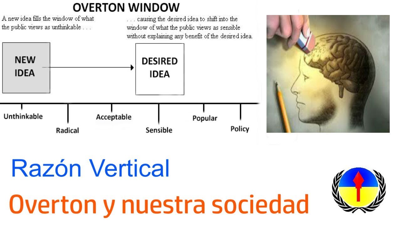 Manipulación social: La ventana de Overton - YouTube