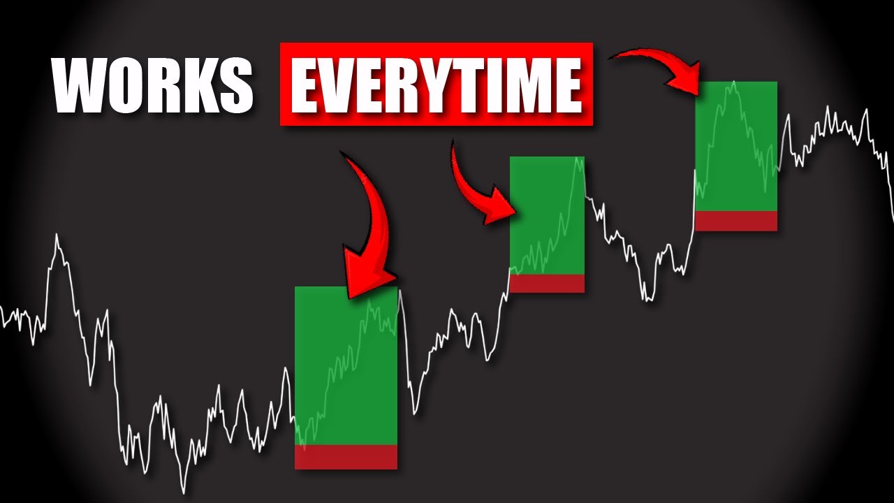 EASY Day Trading Scalping Strategy (Earn $500+ Daily)