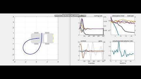 Parking Car with DDP-multishooting (50)
