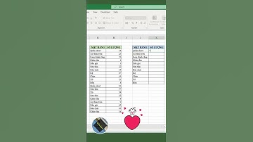 Phần 23. Cách rút gọn dữ liệu trùng nhau trong Excel #shorts